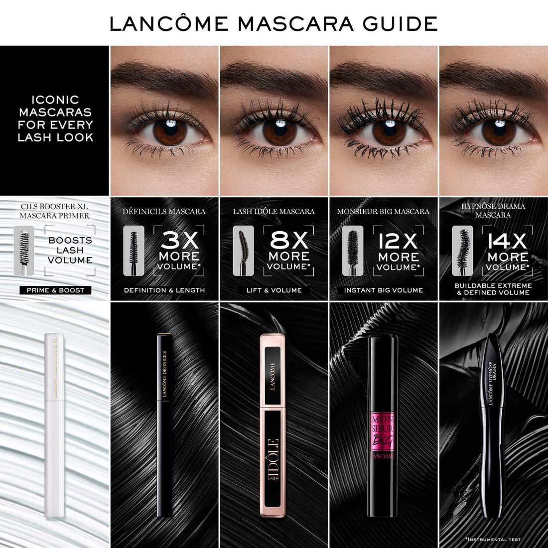Définicils High Definition Lengthening Mascara - Lancôme - PREVENTA.
