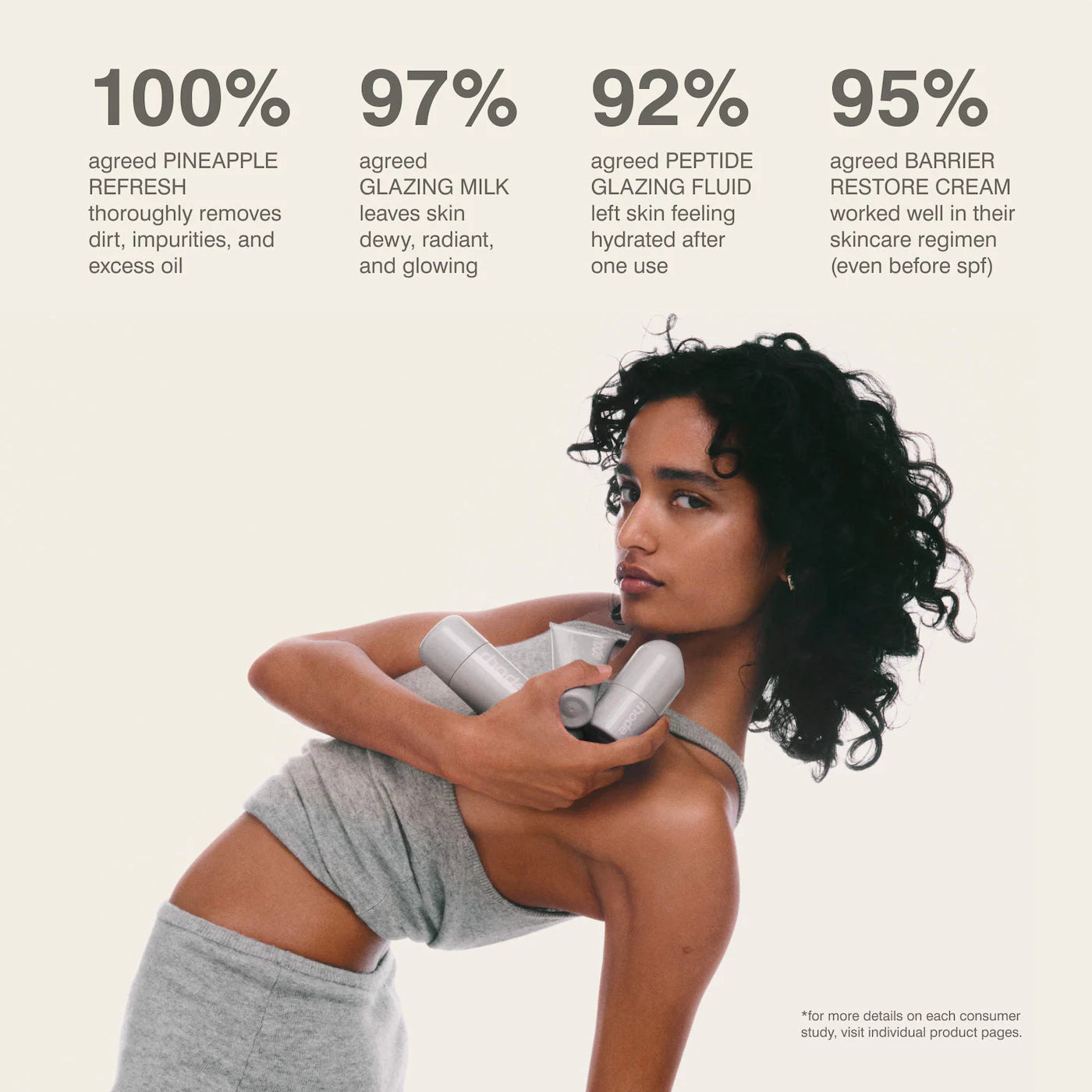 Mini Rhode Kit Glazed Skincare Essentials- rhode