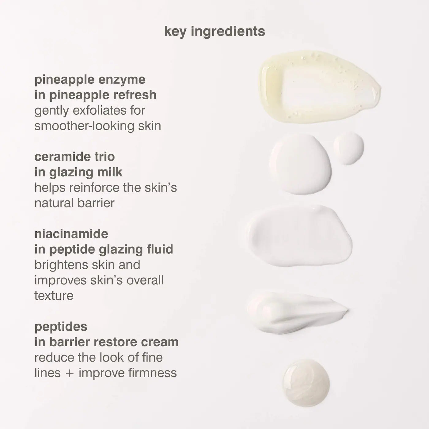 Mini Rhode Kit Glazed Skincare Essentials- rhode