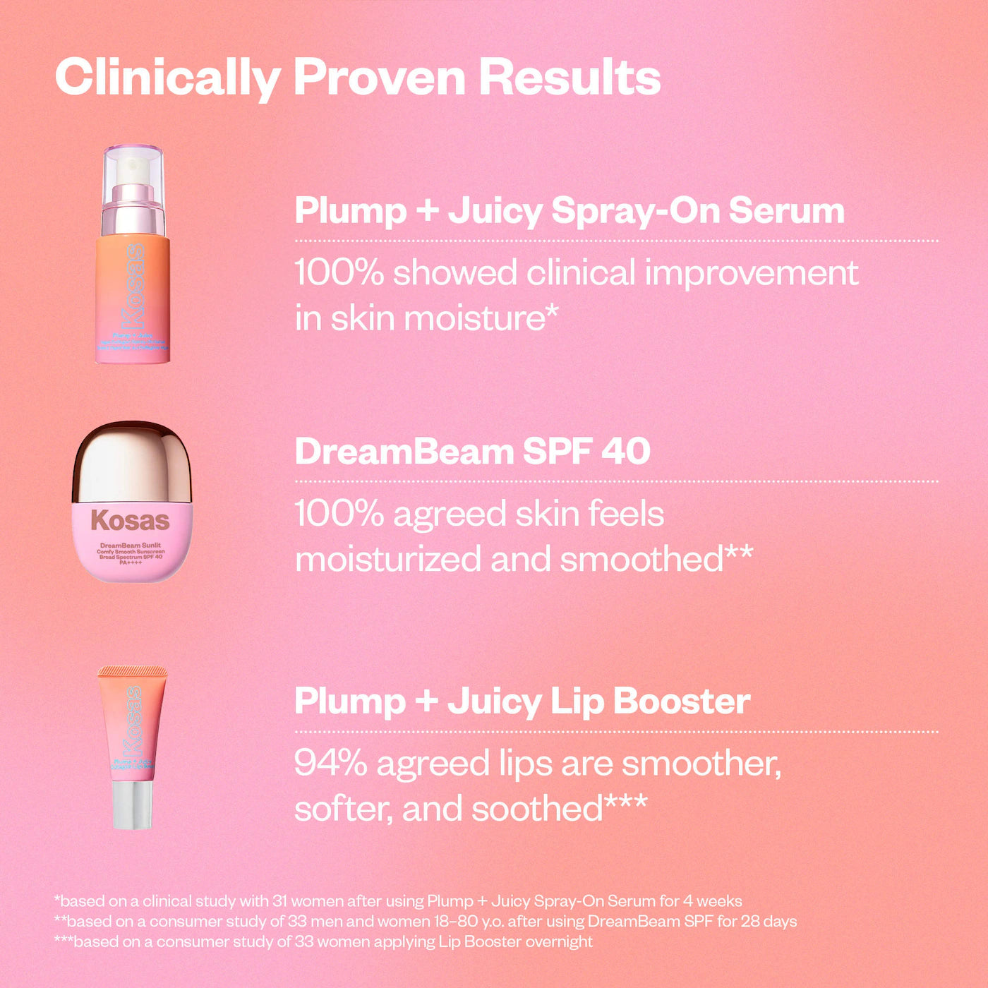 Plump + Juicy Makeup Prep Skincare Set - Kosas.