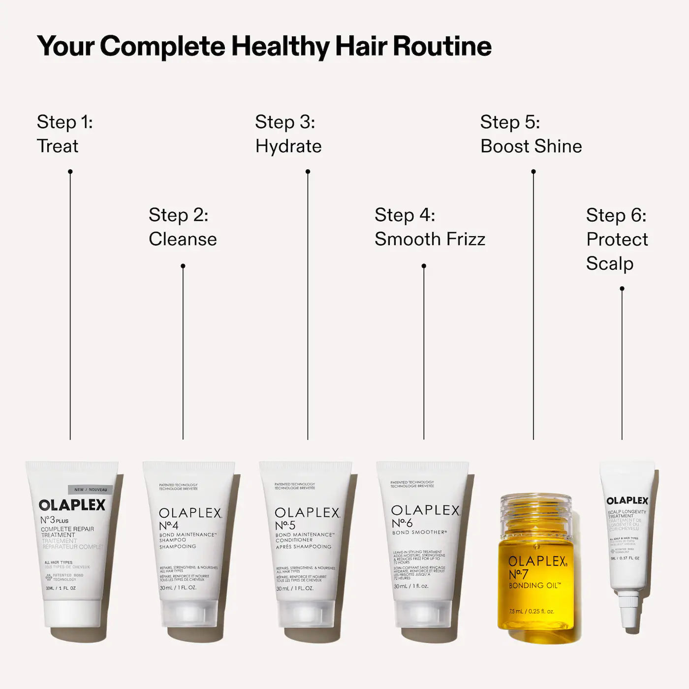 Healthy Hair Shampoo, Conditioner, and Oil Discovery Set - Olaplex   PREVENTA.