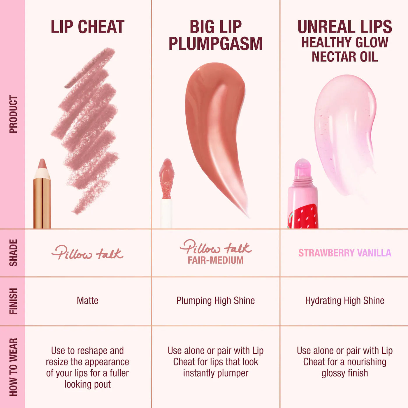 Juicy, Plumper-Looking Lips Kit - Charlotte Tilbury  PREVENTA.
