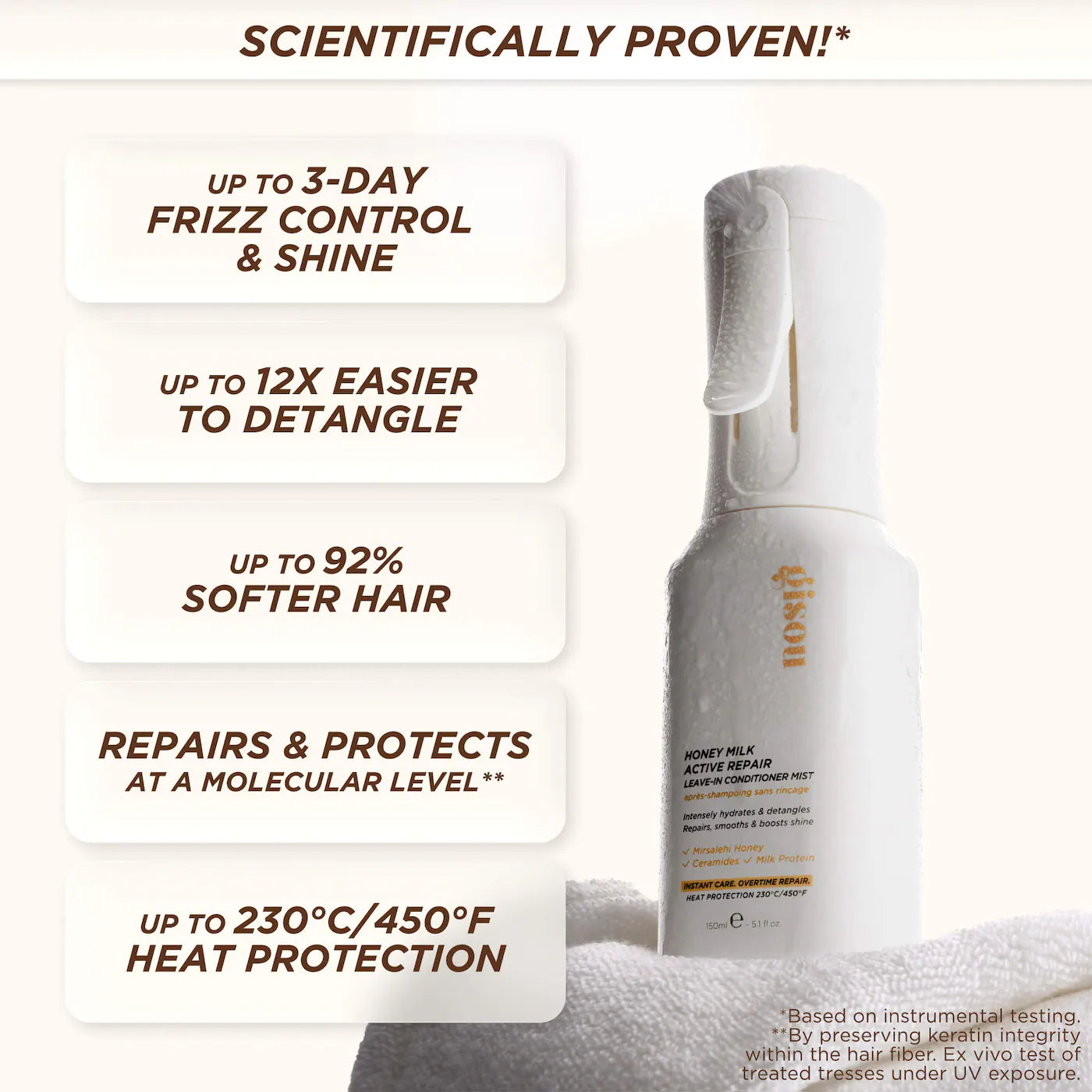 Honey Milk Active Repair Leave In Conditioner Mist 150ml - Gisou PREVENTA.