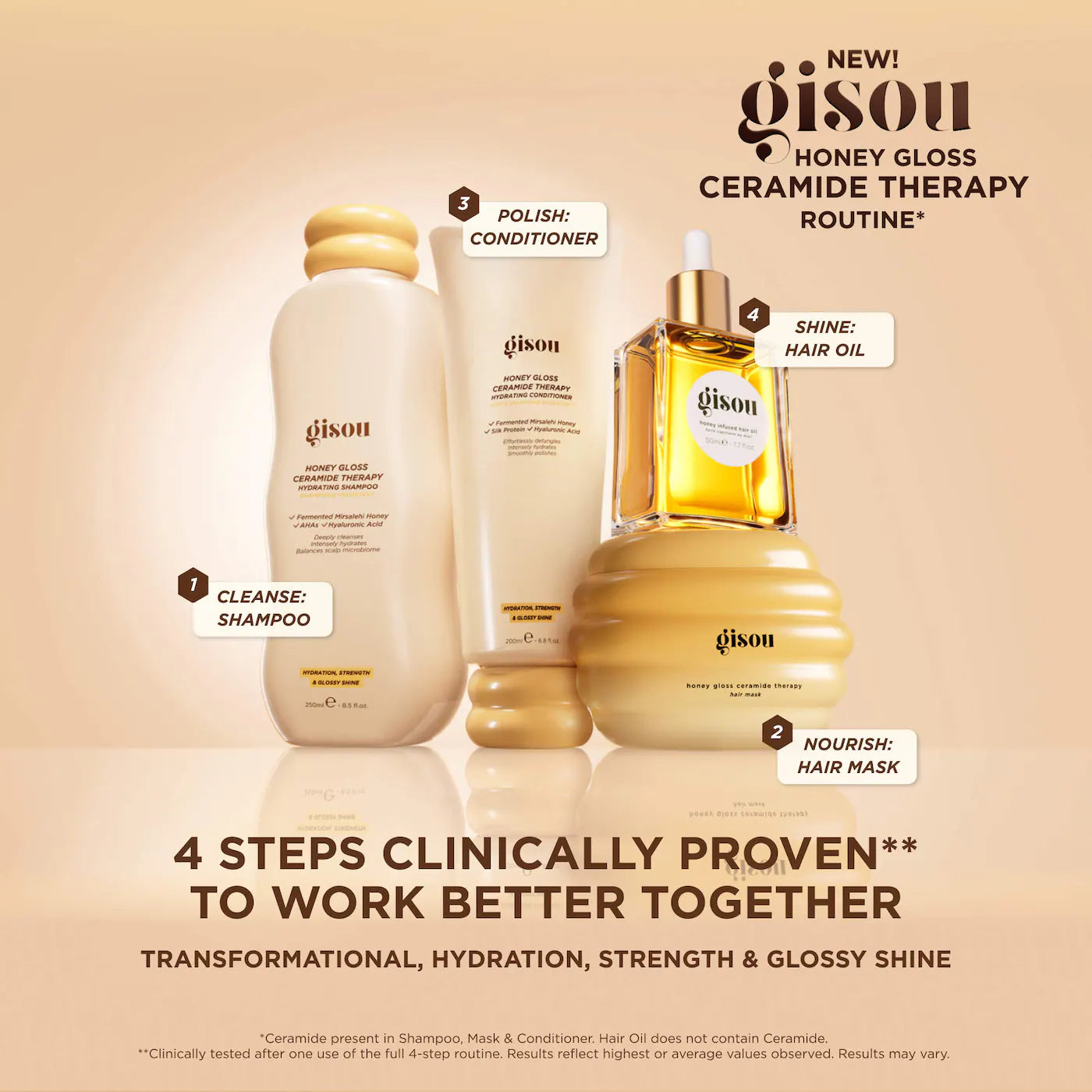 Honey Gloss Ceramide Therapy Hydrating Shampoo & Conditioner Duo - Gisou PREVENTA.
