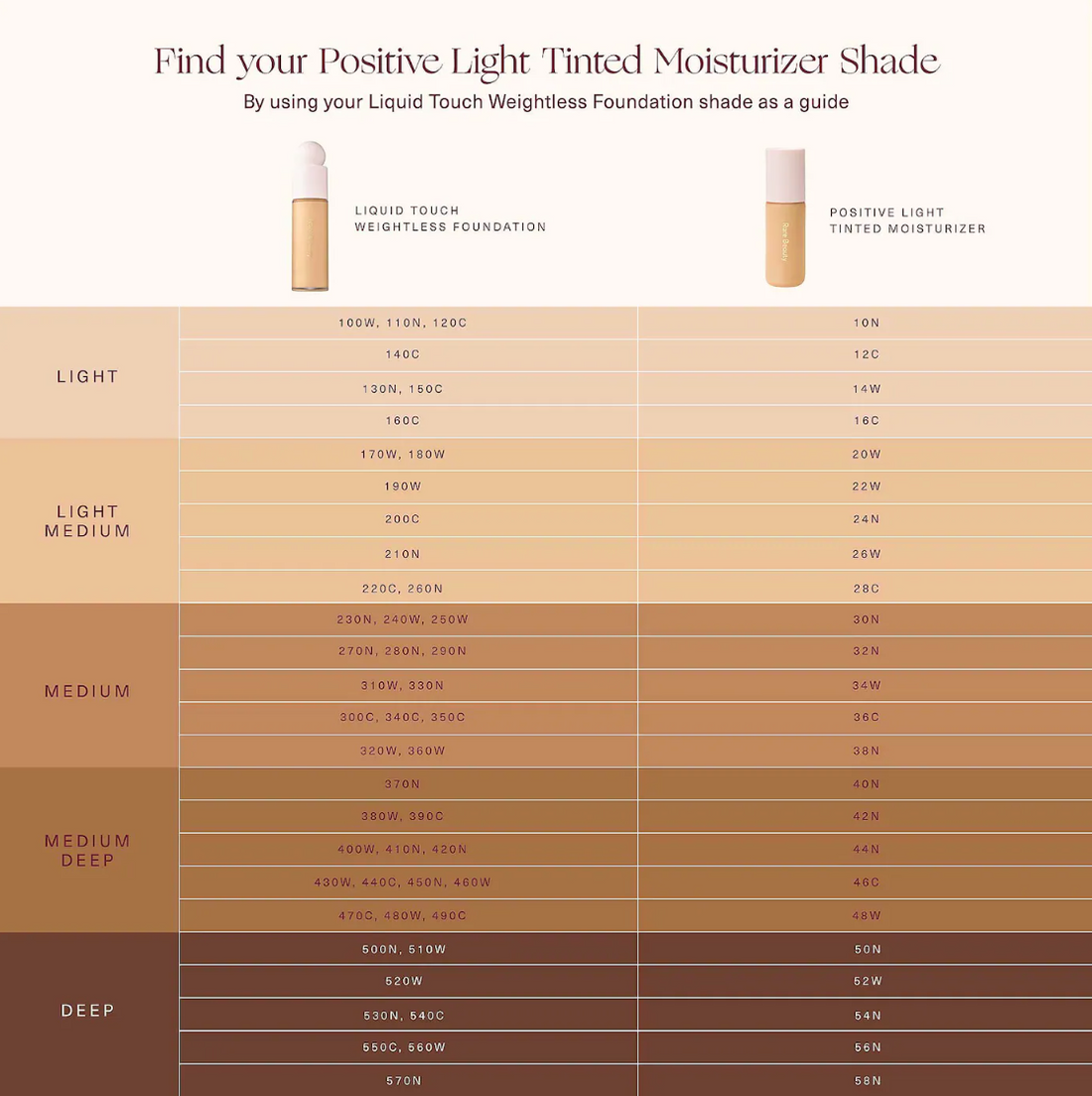 Light Tinted Moisturizer Broad Spectrum SPF 20 Sunscreen - Rare Beauty.